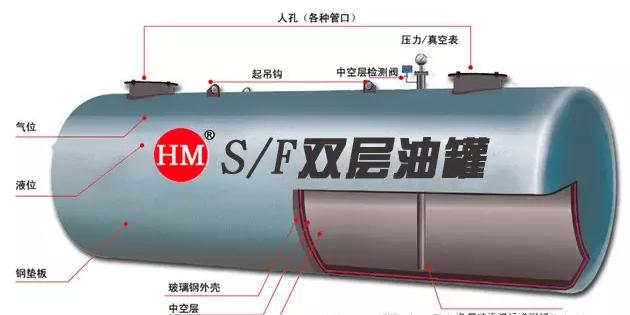 加油站雙層油罐你該如何辨別真假？